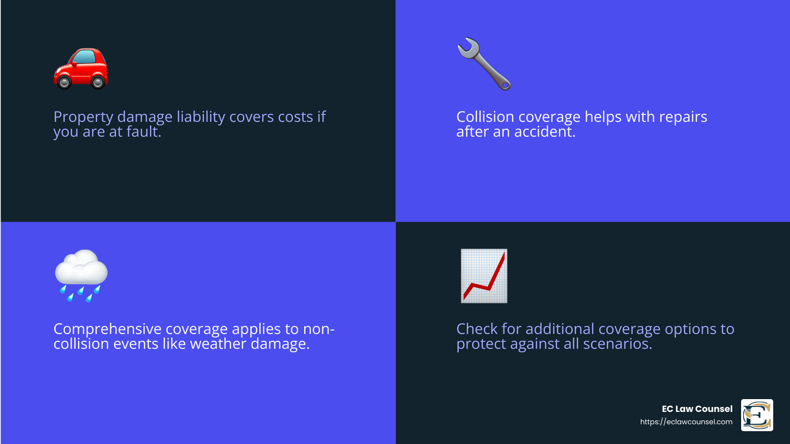 Understanding different types of property damage coverage under Florida law can save you from financial stress in the event of an accident. - car accident lawyer property damage infographic 4<em>facts</em>emoji<em>blue - car accident lawyer property damage infographic 4</em>facts<em>emoji</em>blue